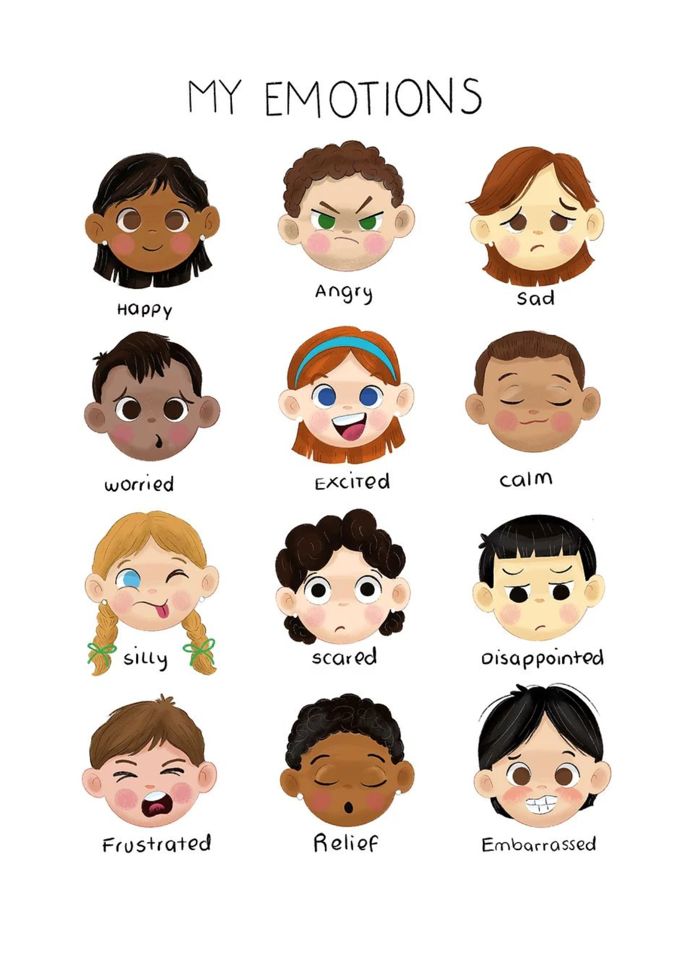Emotions Chart