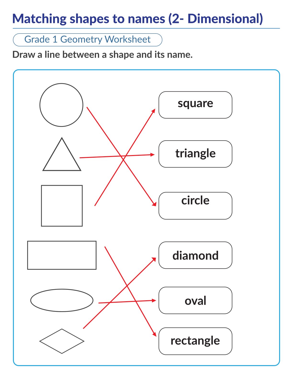Name of 2D shapes