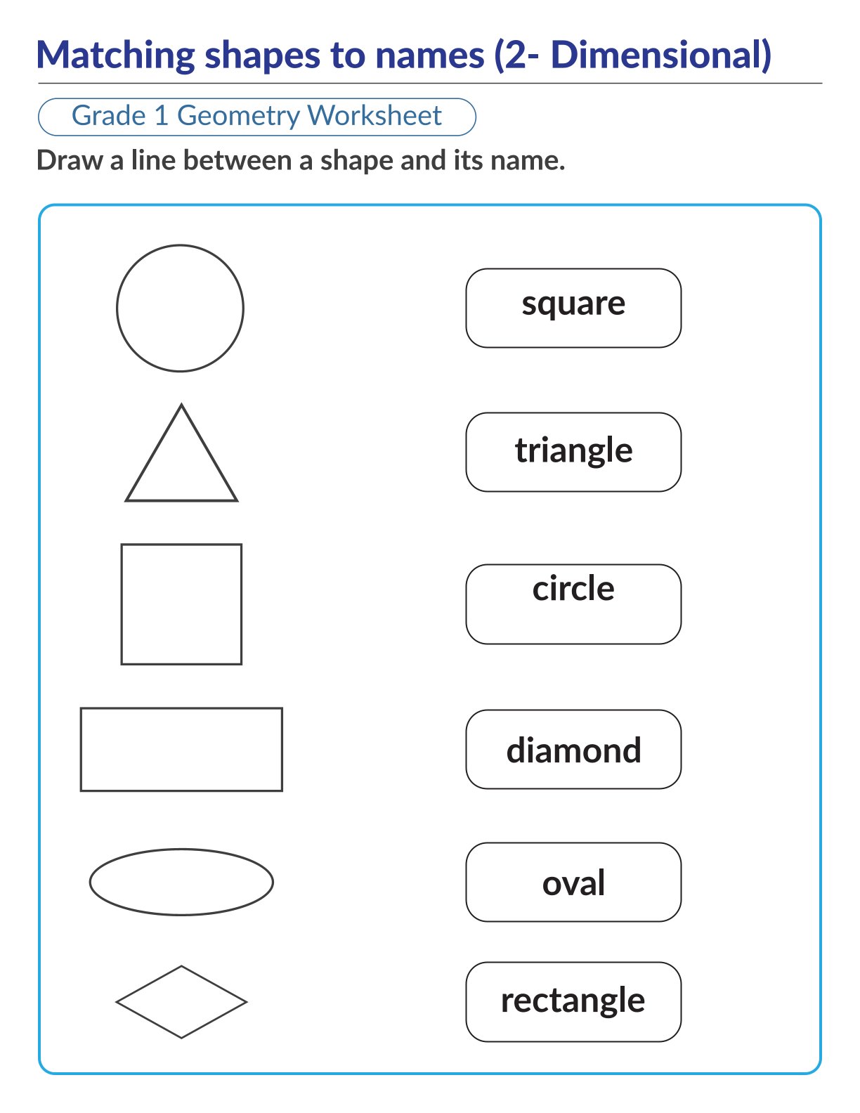 Name of 2D shapes